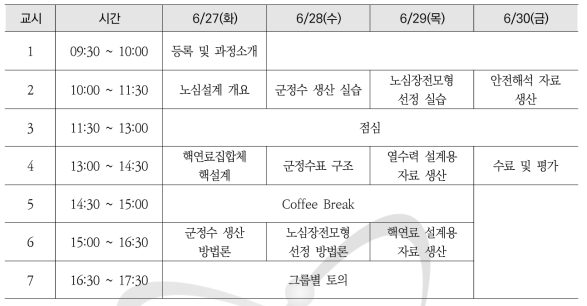 원자로심 설계 이론과 실습교육 과정 시간표