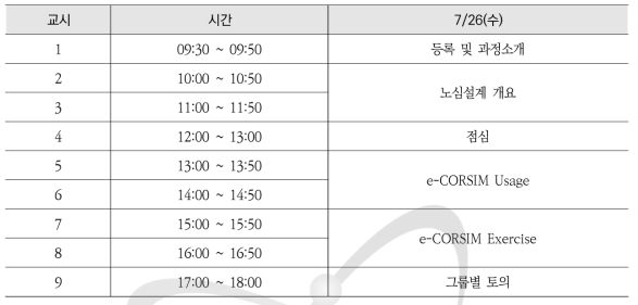 PC기반 노심 시뮬레이터(e-CORSIM)를 이용한 원자로심 설계교육 과정(2) 시간표