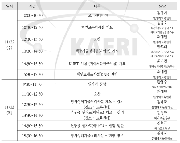 2017년 군 대상 원자력안전교육 과정 시간표