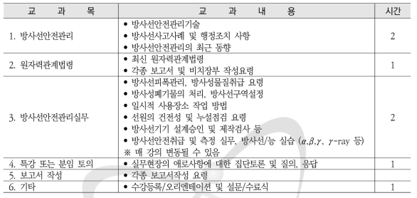 방사성동위원소취급자면허 보수교육 교과내용