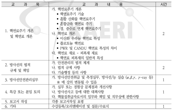 핵연료물질취급자/감독자면허보수교육 교과내용