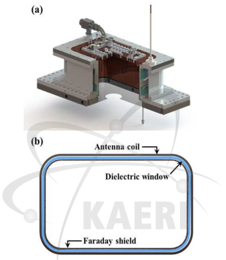 (a) 50 kW급 직사각형 대면적 RF 이온원의 3D 도면 (b) Faraday shield 포함 플라즈마 -RF 안테나 간의 상호작용 설명을 위한 이온원 단면도