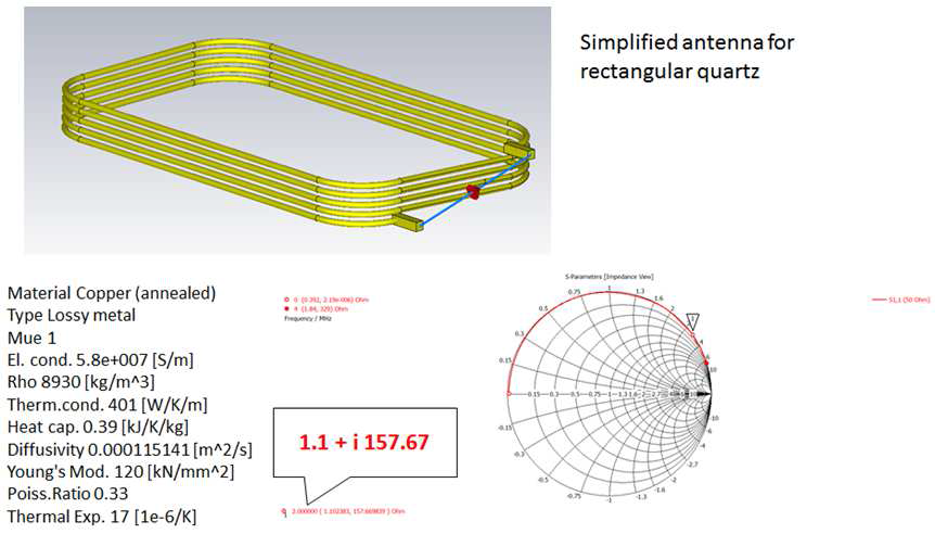 3D CST에 의한 안테나 부하(Impedance) 전산모사 계산 결과: 안테나만의 부하 계산결과