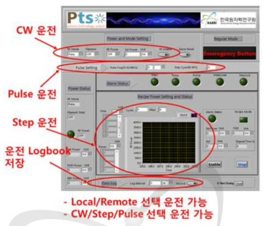 50kW 고주파 발생기용 PC-기반(Device-Net 통신) 원거리 운전 및 제어 프로그램의 기본 PC화면