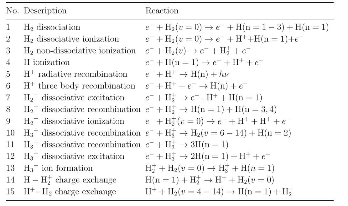 모델링에서 고려된 H2, H, H+,H2 +, H3 +에 대한 반응식