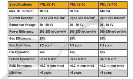 PNL 가속부 성능 특성