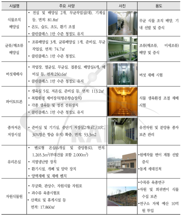 방사선육종연구센터 주요시설 목록