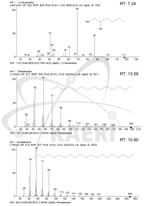 방사선 조사 후 Deinococcus radiodurans 주요 대사산물의 GC/MS 분석 결과