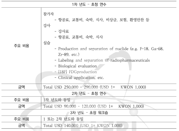 KOICA-IAEA-KAERI-WCI 방사약학 분야 협력사업 예상비용 세부내역