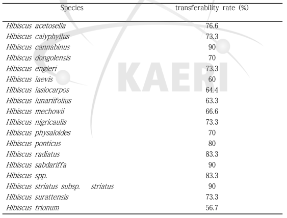 Transferability rate of genus Hibiscus species by EST-SSR markers