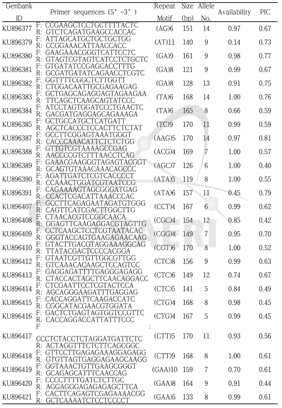 Characteristics of SSR markers for the identification of Hibiscus