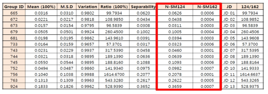 Protein differentially down-regulated in C. reinhardtii