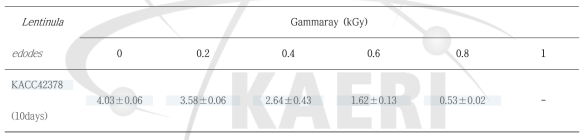 Mycelial growth of Lentinula edodes after gamma ray radiation (mean±SD, cm)