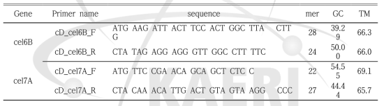 Gene specific primer sequence for full cDNA