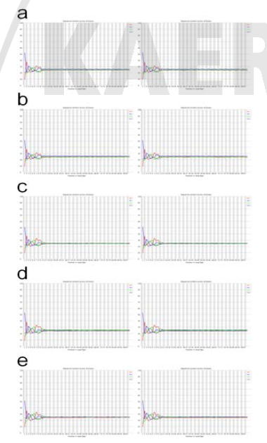 Per base sequence content of the RNA-seq reads. a, Br1; b, Br2; c, Proton-100; d, Proton-200; e, Proton-400