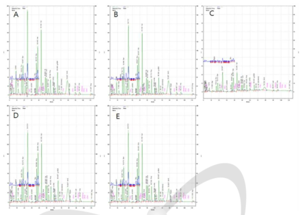 Amino acid chromatogram of ethanol extract of kenaf flower. A: Jangdae, B: Jinju, C: Baekma, D: Jeokbong, E: C14