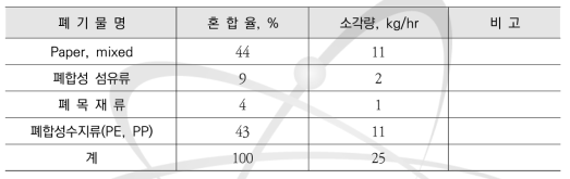 소각폐기물의 조성