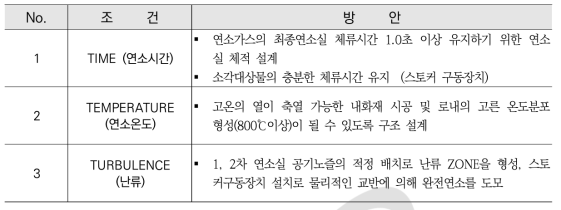 소각설비의 설계조건