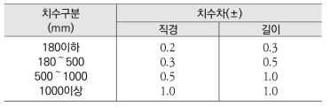 기계 다듬질 치수의 공차