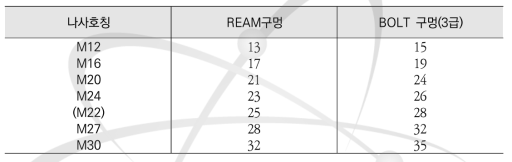 BOLT 및 REAM 구멍의 치수