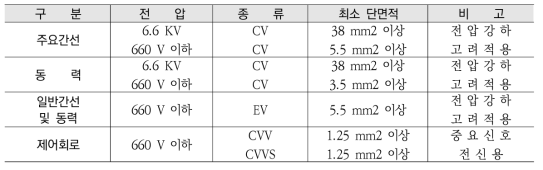 전선 및 Cable 정보