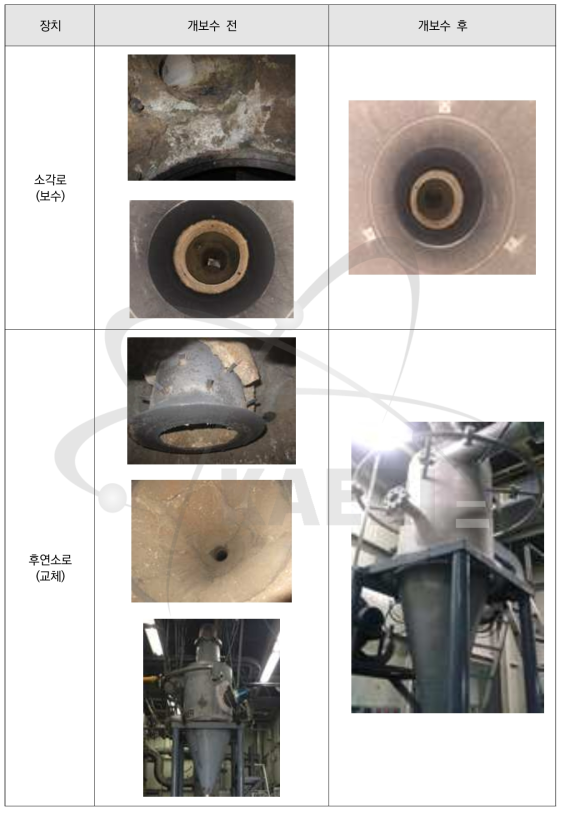 소각시설 공정계통설비의 개보수 현황-1