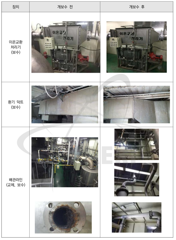 소각시설 공정계통설비의 개보수 현황-3