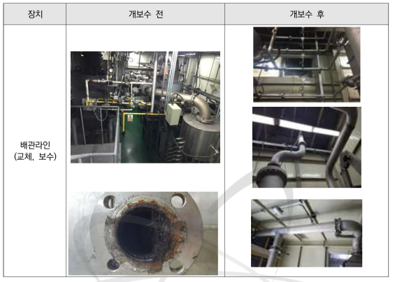 소각시설 공정계통설비의 개보수 현황-4