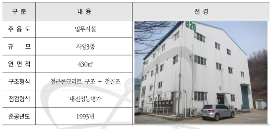 가연성폐기물처리시설 건축물개요