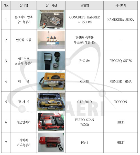 내진성능평가 장비 및 기기 현황