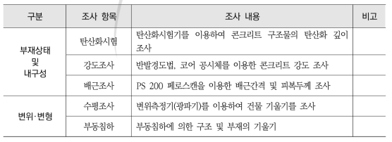 비파괴 장비시험 조사내용