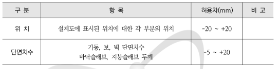 부재의 위치 및 단면치수 허용차의 표준 값