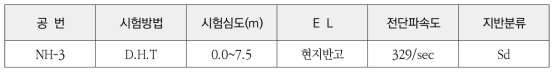 지반분류