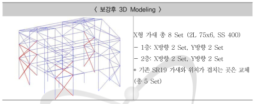 보강 후 3D Modeling