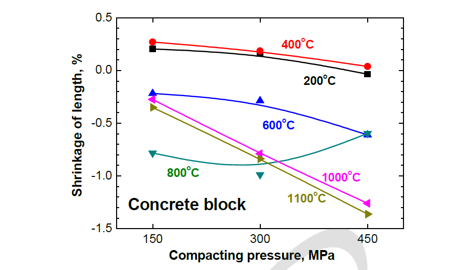콘크리트 블록의 소결온도별 성형압력에 따른 길이 수축율
