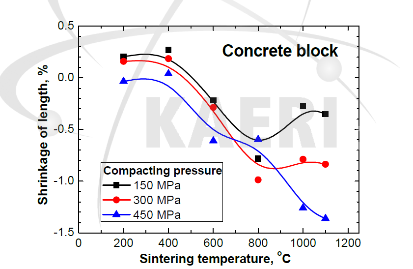 콘크리트 블록의 성형압력별 소결온도에 따른 길이 수축율