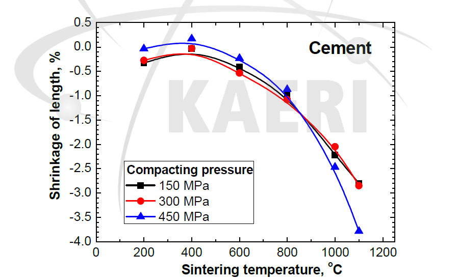 시멘트의 성형압력별 소결온도에 따른 길이수축률