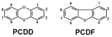 다이옥신과 퓨란의 구조