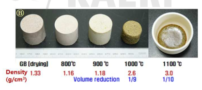 소결온도에 따른 소결체 형상 및 밀도 변화