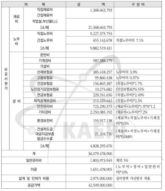 방사성폐기물 종합관리시설 개념설계 원가계산서