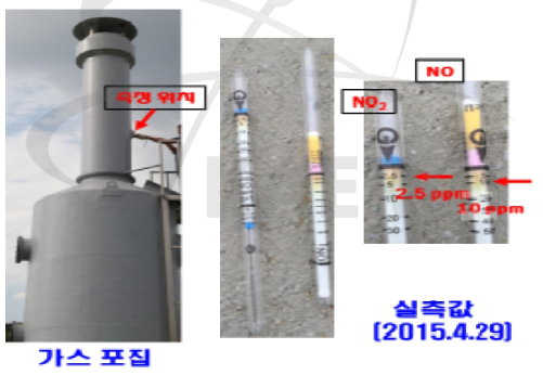 NOx가스 농도 실측