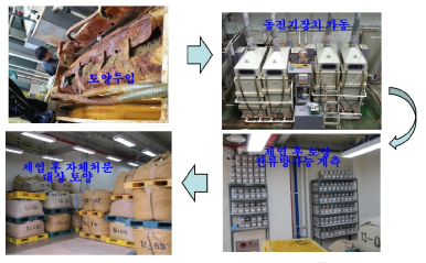 방사성토양 처리 후 자체처분저장고에 보관