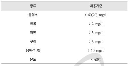 수질 및 수생태계 보존에 관한 법률 시행규칙 제34조 (배출수 기준)