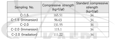 시멘트 고화체의 압축강도 측정 결과