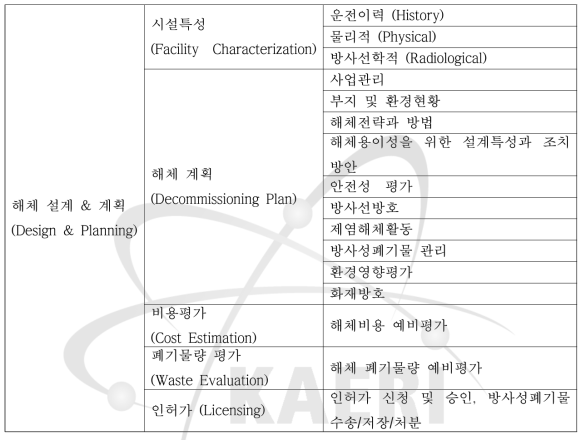 해체 설계 및 계획 단계 분류 및 범위