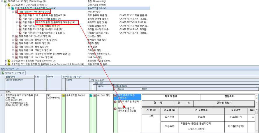 아크 소와 관련한 장비에 대한 요구조건과 기술기준