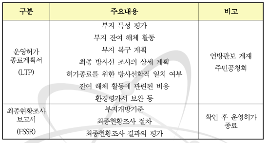 미국의 원전해체 종료단계에 제출자료 및 주요내용