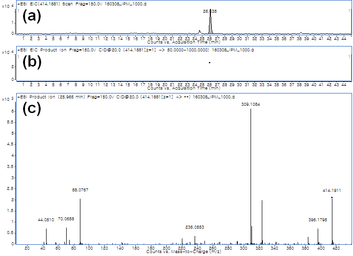 iopromide 감마선 분해산물 RP414의 fragmentation 결과, extracted ion chromatogram(EIC, m/z 414.1881)(a), product ions EIC(m/z 50-1000)(b), 및 product ion spectrum(MS2), RP414(c)