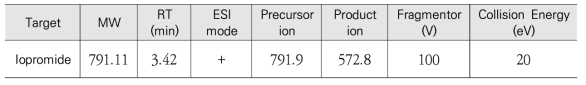 대상물질의 precursor ion, product ion, fragmentor voltage 및 collision energy