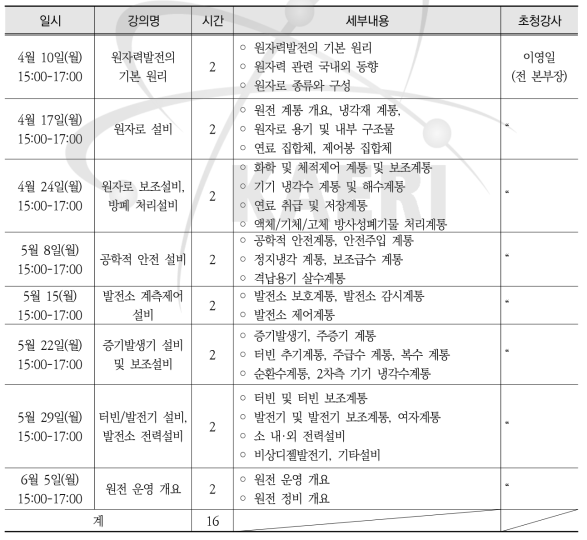 교육내용